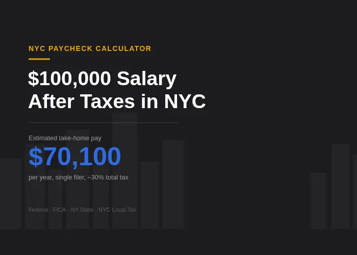 $100k Salary After Taxes in NYC 2 $100k Salary After Taxes in NYC