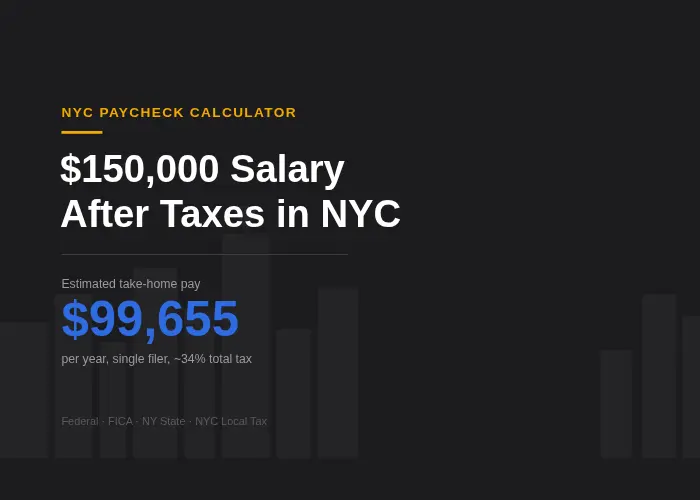 $150k Salary After Taxes in NYC | Full Paycheck Breakdown 1 nyc
